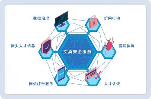 安全技術服務與培訓